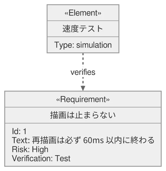 同じ図を konoma 自身の Mermaid レンダラで mermaid_theme = "neutral" として描いたもの