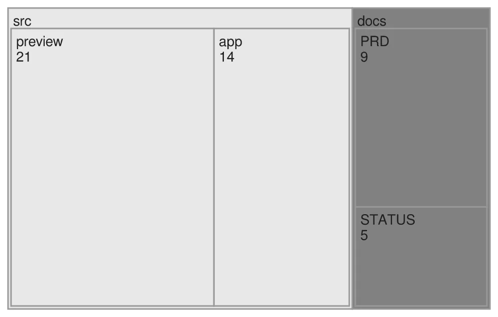 The same diagram drawn by konoma's own Mermaid renderer with mermaid_theme = "neutral"
