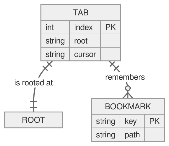 The same diagram drawn by konoma's own Mermaid renderer with mermaid_theme = "neutral"