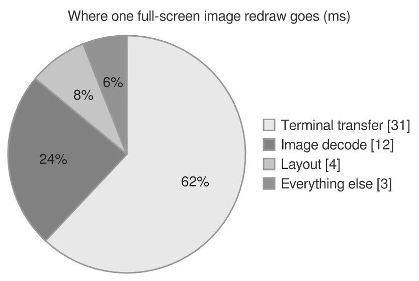 The same diagram drawn by konoma's own Mermaid renderer with mermaid_theme = "neutral"