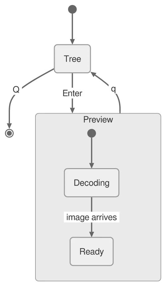 The same diagram drawn by konoma's own Mermaid renderer with mermaid_theme = "neutral"