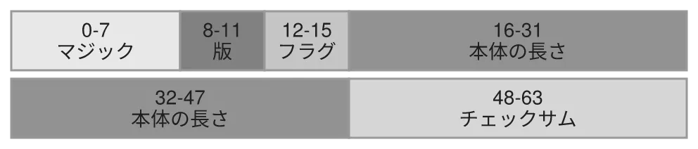 同じ図を konoma 自身の Mermaid レンダラで mermaid_theme = "neutral" として描いたもの