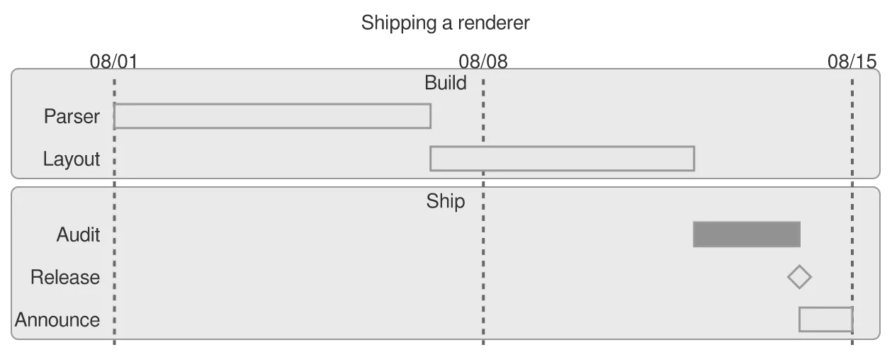 The same diagram drawn by konoma's own Mermaid renderer with mermaid_theme = "neutral"