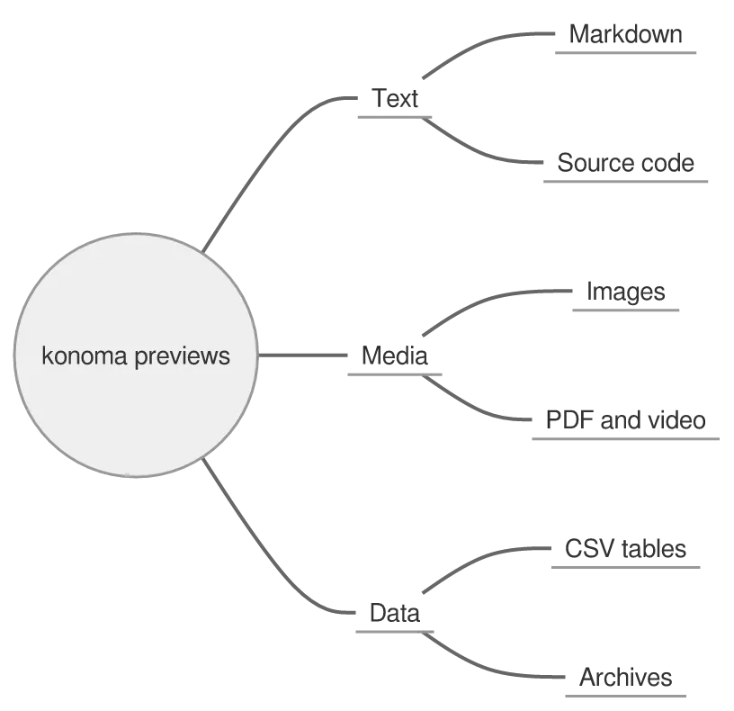 The same diagram drawn by konoma's own Mermaid renderer with mermaid_theme = "neutral"