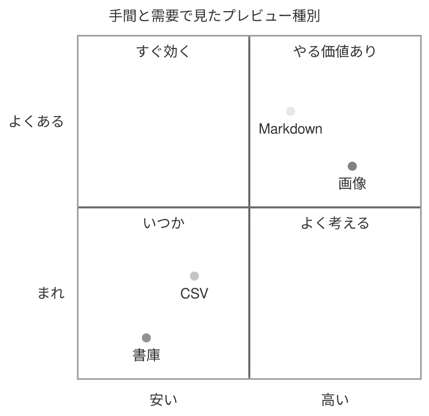 同じ図を konoma 自身の Mermaid レンダラで mermaid_theme = "neutral" として描いたもの