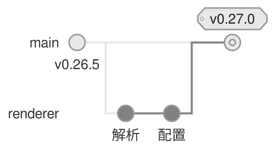 同じ図を konoma 自身の Mermaid レンダラで mermaid_theme = "neutral" として描いたもの