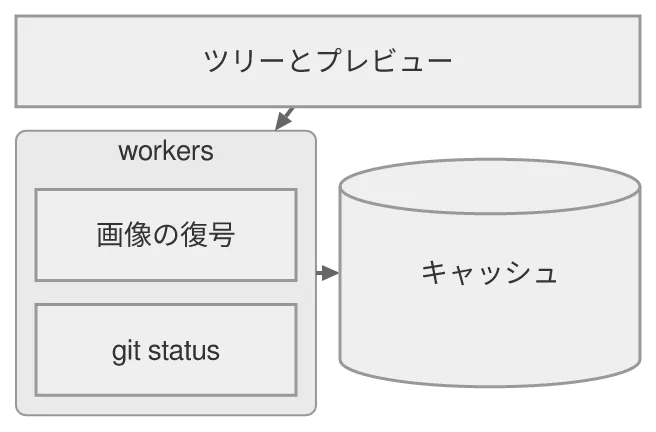 同じ図を konoma 自身の Mermaid レンダラで mermaid_theme = "neutral" として描いたもの