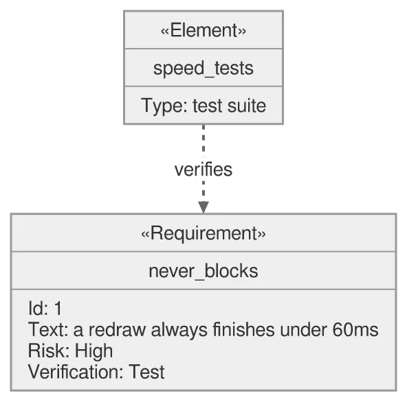 The same diagram drawn by konoma's own Mermaid renderer with mermaid_theme = "neutral"