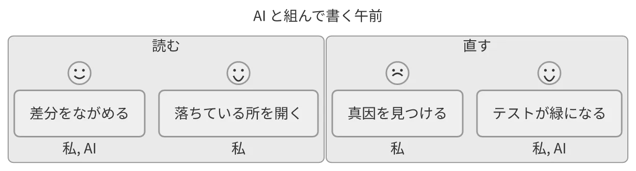 同じ図を konoma 自身の Mermaid レンダラで mermaid_theme = "neutral" として描いたもの