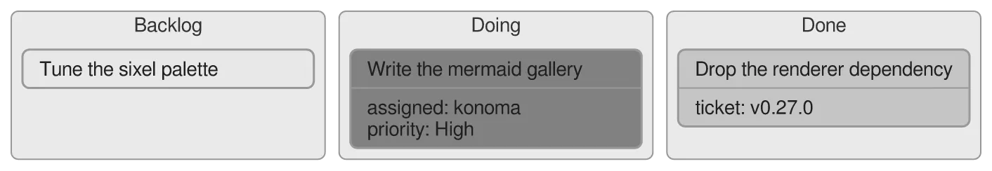 The same diagram drawn by konoma's own Mermaid renderer with mermaid_theme = "neutral"