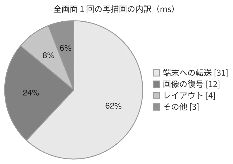 同じ図を konoma 自身の Mermaid レンダラで mermaid_theme = "neutral" として描いたもの