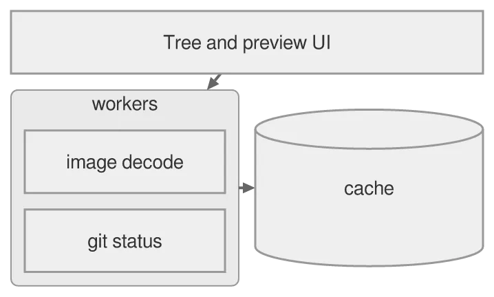 The same diagram drawn by konoma's own Mermaid renderer with mermaid_theme = "neutral"