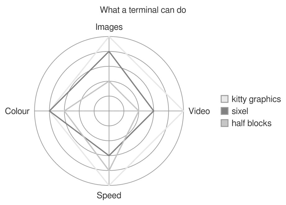 The same diagram drawn by konoma's own Mermaid renderer with mermaid_theme = "neutral"